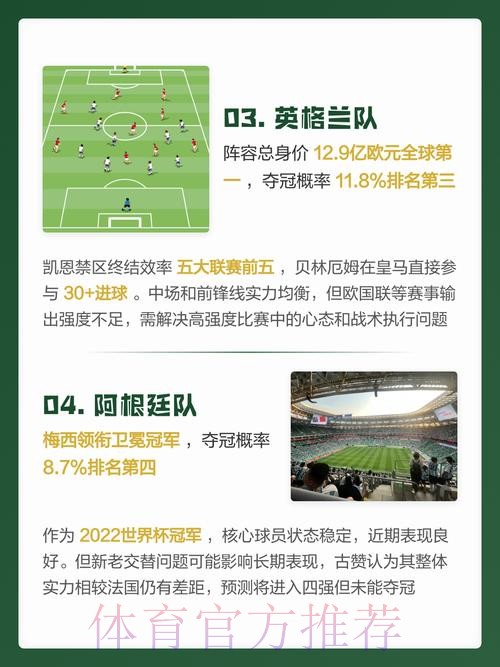 2026世界杯预测全面分析